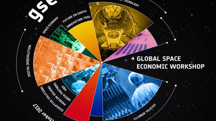 Welcome to the Global Space Economic Workshop