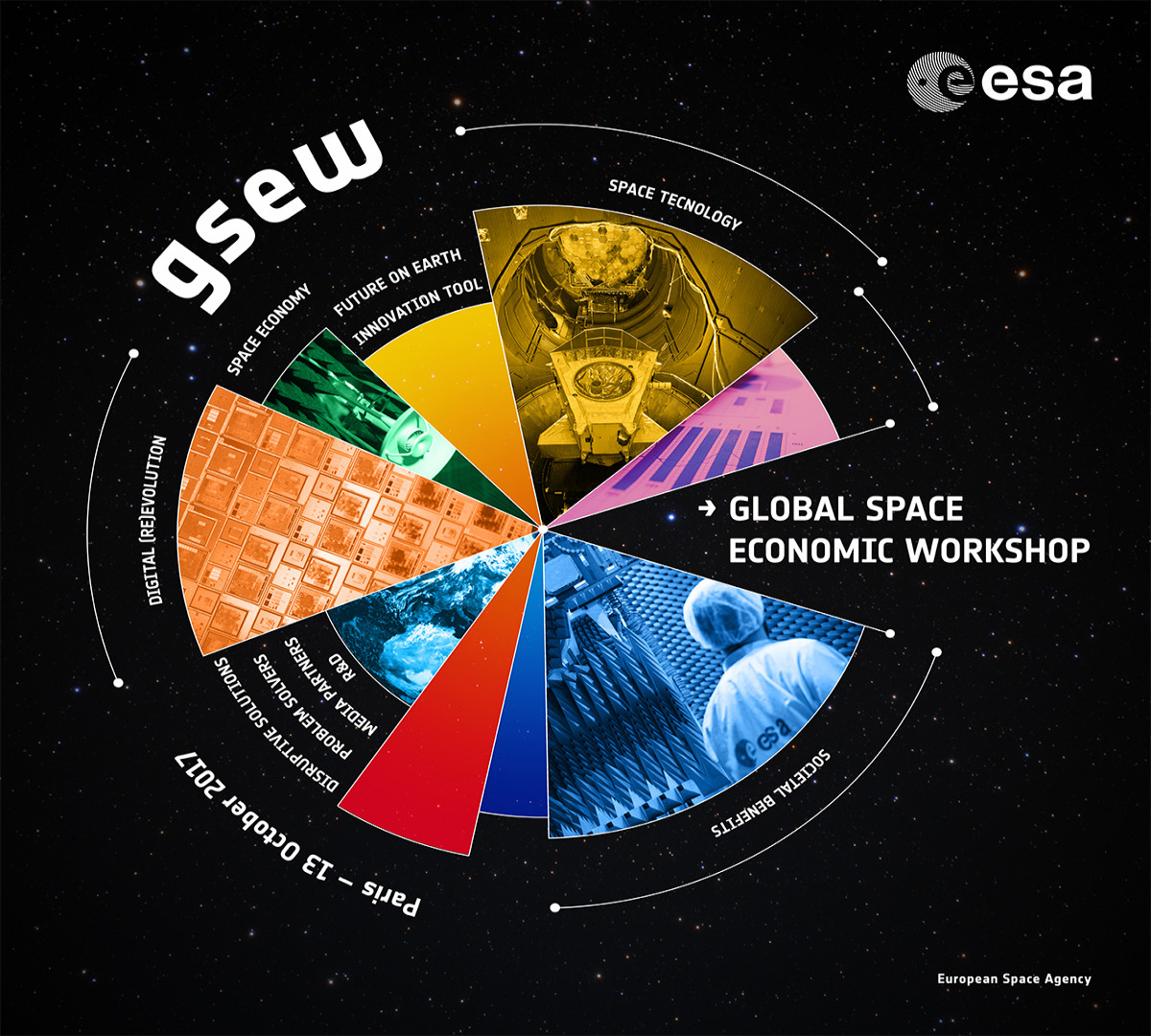 Global Space Economic Workshop