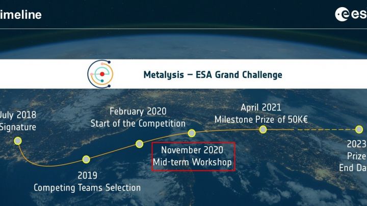 ESA and Metalysis Organised the First Grand Challenge Midterm Workshop