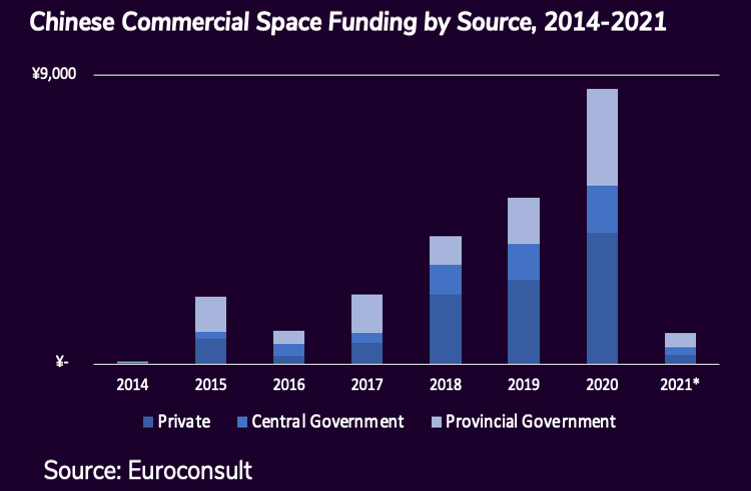 China’s Space Sector: Commercialisation with Chinese Characteristics