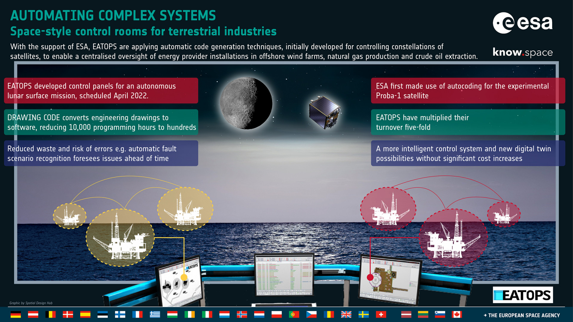 ESA Technology Transfer Success Story - Space-style control rooms for terrestrial industries