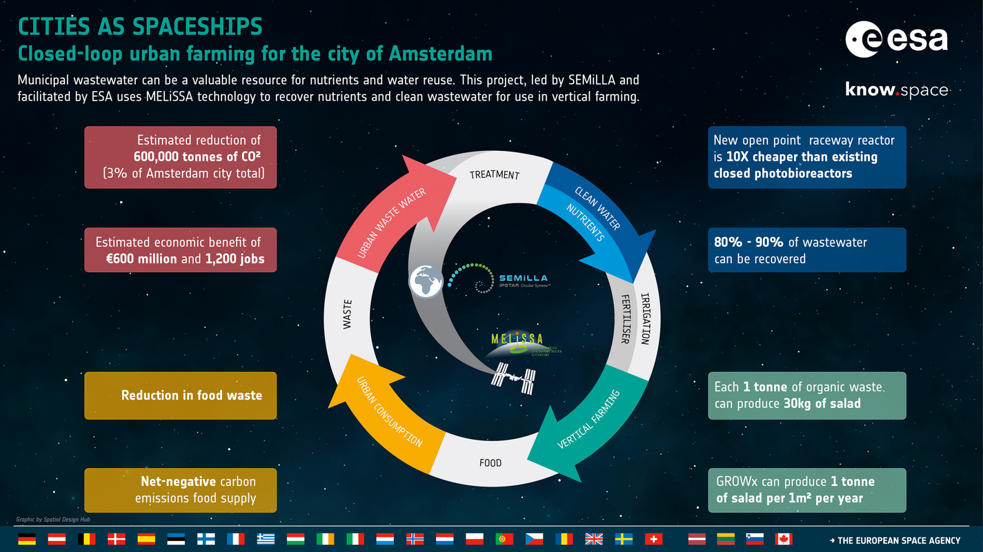 ESA Technology Transfer Success Story - Cities as Spaceships: The circular resource economy