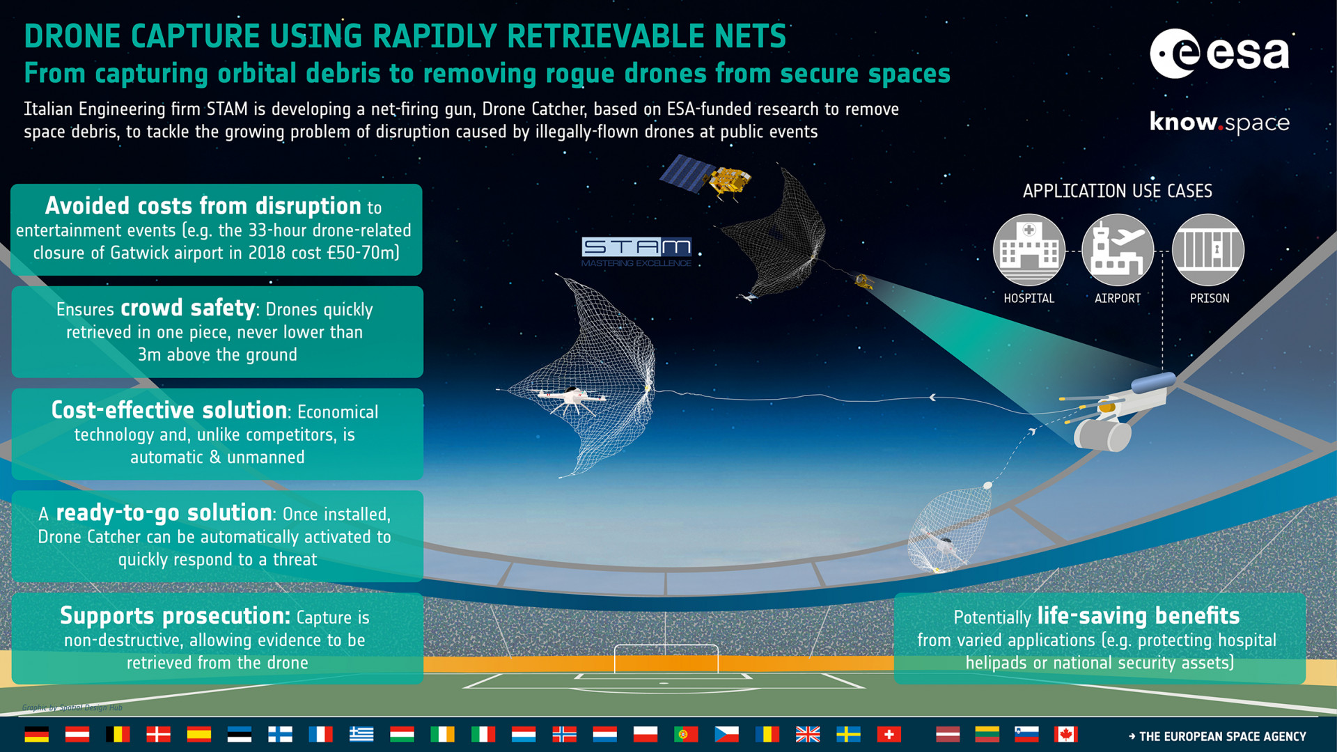 ESA Technology Transfer Success Story - From space debris to rogue drones:  how a net-firing gun