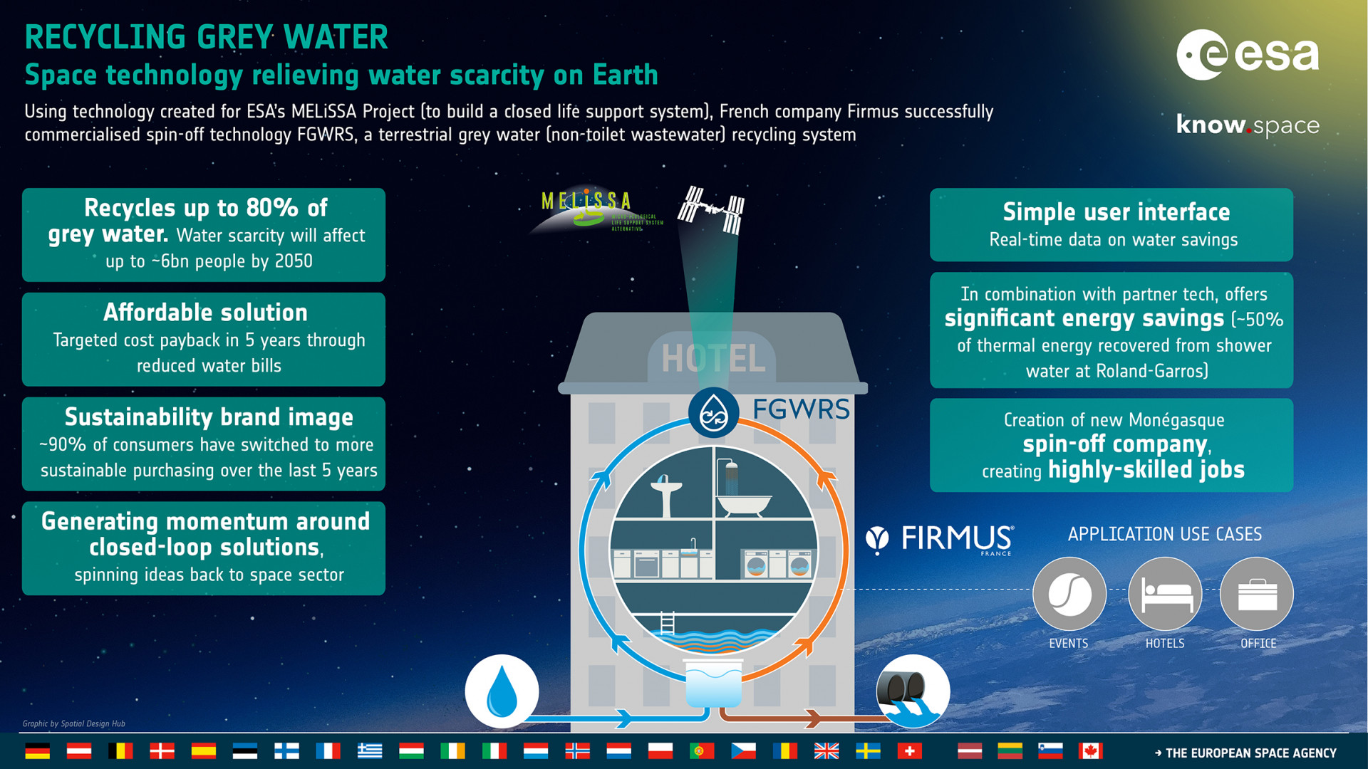 ESA Technology Transfer Success Story - Closing the loop: how space technology could relieve water scarcity on Earth