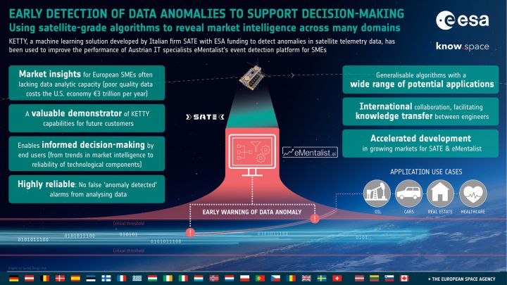 ESA Technology Transfer Success Story - Uncovering the secrets of data: spacecraft-grade AI to better inform European SMEs