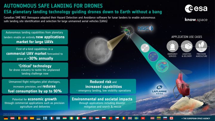 ESA Technology Transfer Success Story - Landing zone assessment using Lidar: space technology to enable a new class of drones