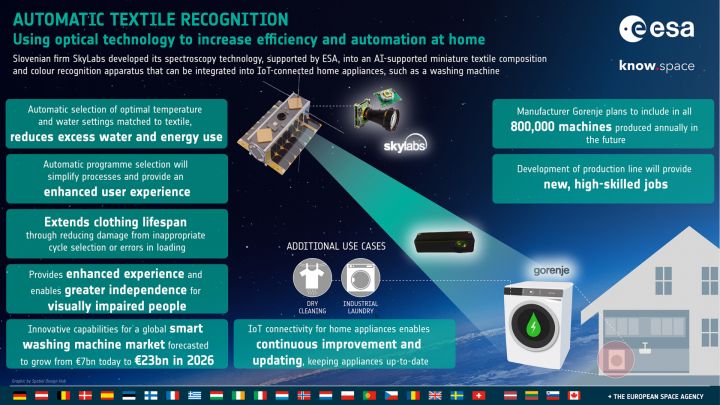ESA Technology Transfer Success Story - Space at home: using space heritage to increase efficiency and automation in the home