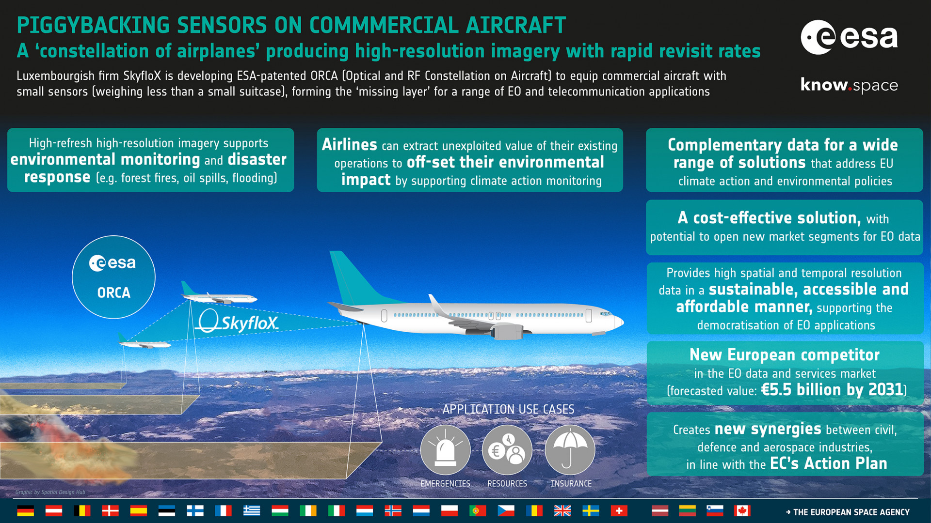 United airlines esa sales portal