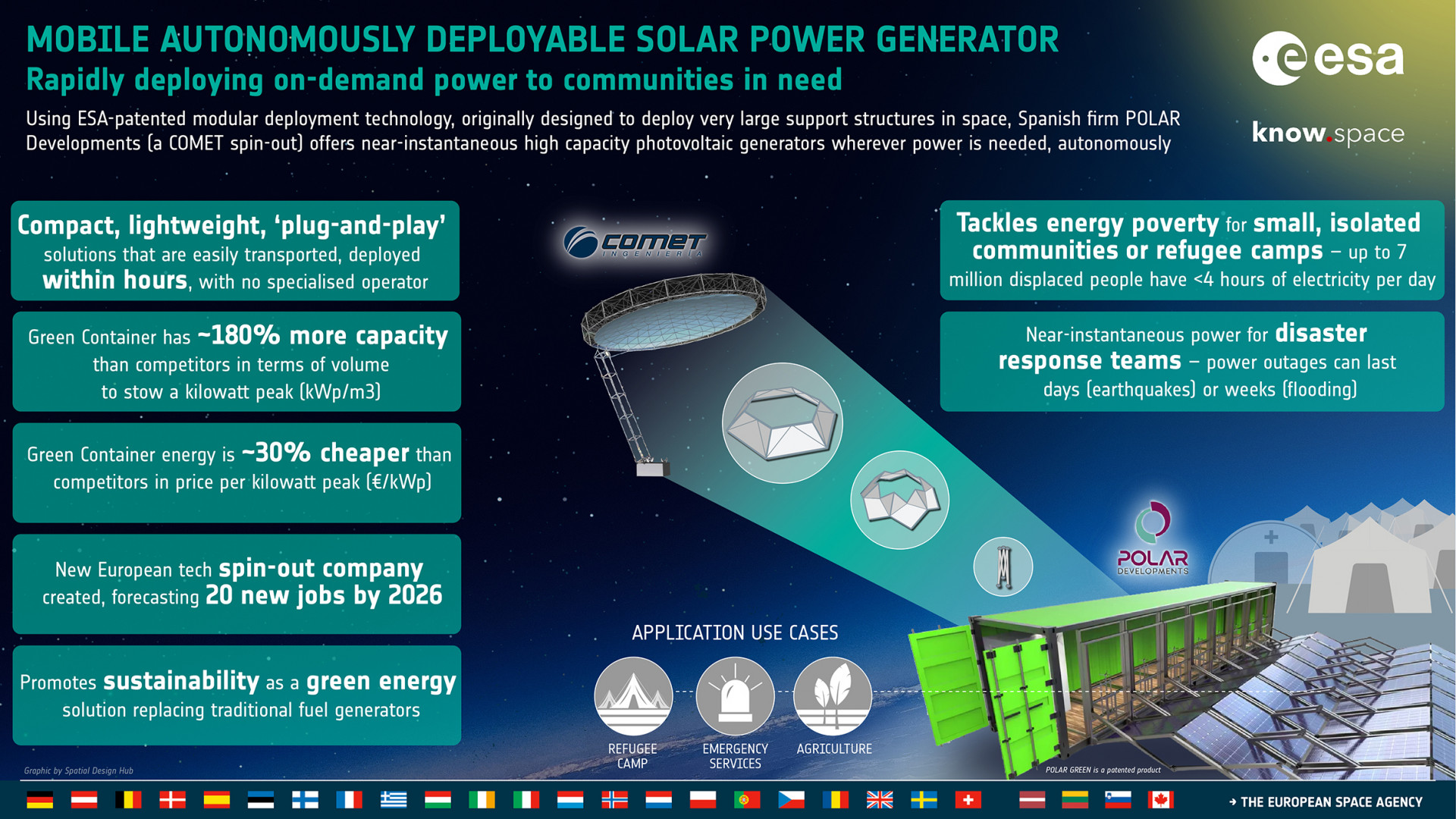 https://space-economy.esa.int/storage/media-library/2022/08/knowspace-benefits-of-esa-tt-infographic-polar-green-1659436781-V6LGY.jpg