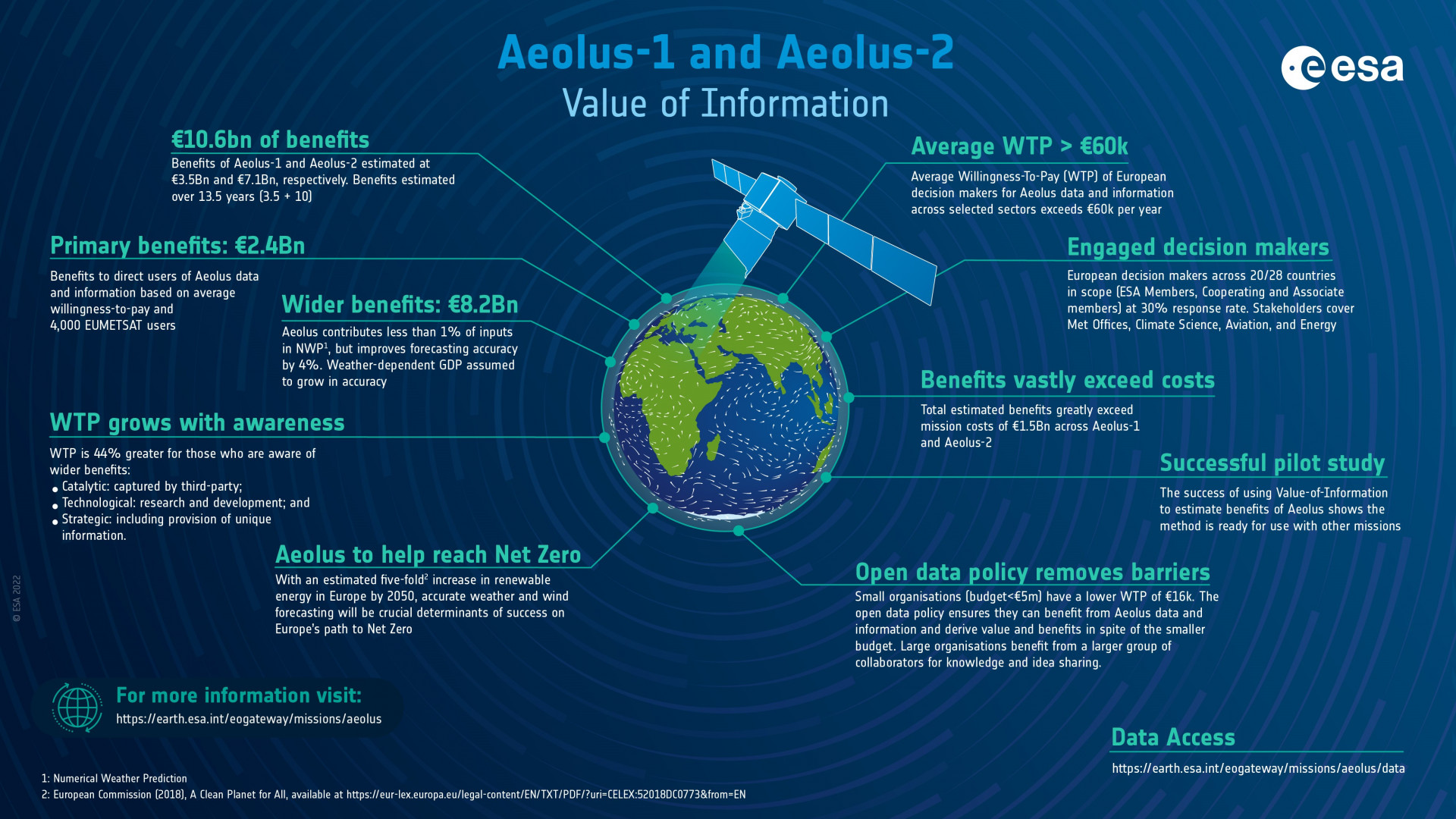 Valuing the benefits of ESA Aeolus missions to European decision makers