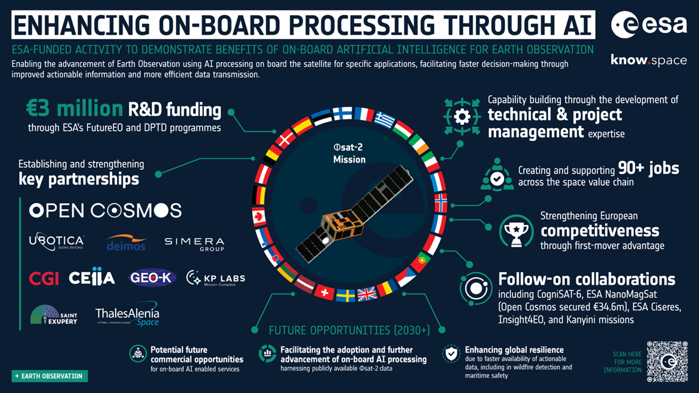 FutureEO benefits series – Benefiting from AI on-board data processing for EO