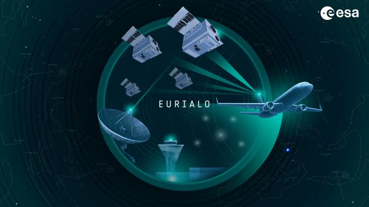 ARTES benefits series – Eurialo, Global Real-Time Aircraft Tracking from Space